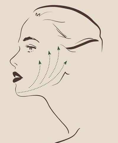 DIY Facial Massage at Home